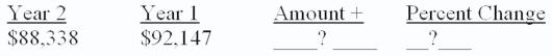 Complete the horizontal analysis below:   A)  ($3,809) , 4.1% B)  $3,809, 4.1% C)  $180,485, 51.1% D)  $8,300, 15% E)  None of these