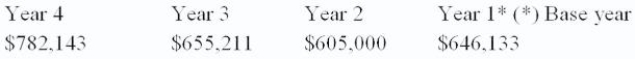 Complete the trend analysis for sales for year 3 (Round to nearest tenth percent) :   A)  103.9% B)  101.4% C)  109.3% D)  110.2% E)  None of these