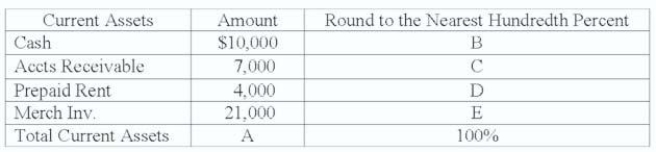 Complete:     A. $42,000; B. 23.81%; C. 16.67%; D. 9.52%; E. 50.00%