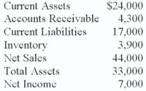 Solve for (A) current ratio, (B) acid test (quick), (C) average day's collection, (D) asset turnover, and (E) profit margin on sales. Round to nearest hundredth or hundredth percent as needed.     A. 1.41; B. 1.18; C. 35 days; D. 1.33; E. 15.91%