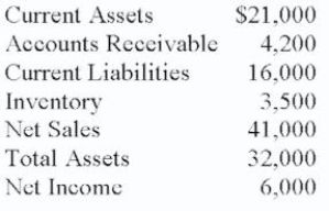 Solve for (A) current ratio, (B) acid test (quick), (C) average day's collection (360), (D) asset turnover, and (E) profit margin on sales. Round to nearest hundredth or hundredth percent as needed.     A. 1.31; B. 1.09; C. 37 days; D. 1.28; E. 14.63%