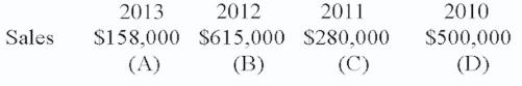 Complete using trend analyses for sales. (Round to nearest percent and use 2010 as the base year.)     A. 32%; B. 123%; C. 56%; D. 100%