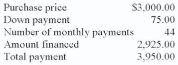 Calculate APR by table lookup:   
