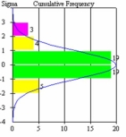 What, if anything, is wrong in this control chart? Explain briefly.     