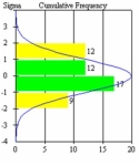 What, if anything, is wrong in this control chart? Explain briefly.     