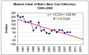 <strong>Which trend would you choose to forecast the 2013 value of Bob's beer can collection? </strong> A)Linear model. B)Exponential model. C)They are equivalent.