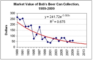 <strong>Which trend would you choose to forecast the 2013 value of Bob's beer can collection? </strong> A)Linear model. B)Exponential model. C)They are equivalent.