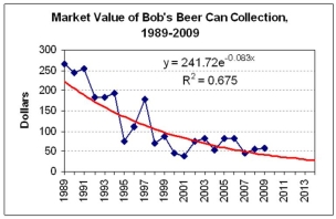 <strong>Which trend would you choose to forecast the 2013 value of Bob's beer can collection? </strong> A)Exponential model. B)Quadratic model. C)They are equivalent.