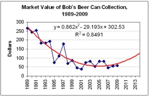 <strong>Which trend would you choose to forecast the 2013 value of Bob's beer can collection? </strong> A)Exponential model. B)Quadratic model. C)They are equivalent.