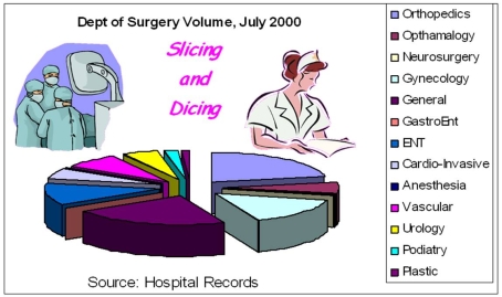 Briefly list strengths and weaknesses of this display. Cite specific principles of good graphs, as well as offering your own general interpretation.   