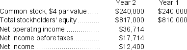 Tempel Corporation has provided the following data:   The market price of common stock at the end of Year 2 was $2.77 per share.The company's price-earnings ratio for Year 2 is closest to: A) 9.23 B) 0.35 C) 4.54 D) 13.40