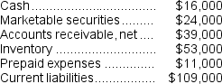 Data from Yochem Corporation's most recent balance sheet appear below:   Required: Compute the company's acid-test (quick)ratio.Show your work!