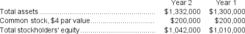 Marovich Corporation has provided the following financial data:     Dividends on common stock during Year 2 totaled $4,000.The market price of common stock at the end of Year 2 was $6.41 per share. Required: a.What is the company's net profit margin percentage for Year 2? b.What is the company's gross margin percentage for Year 2? c.What is the company's return on total assets for Year 2? d.What is the company's return on equity for Year 2? e.What is the company's earnings per share for Year 2? f.What is the company's price-earnings ratio for Year 2? g.What is the company's dividend payout ratio for Year 2? h.What is the company's dividend yield ratio for Year 2? i.What is the company's book value per share at the end of Year 2?