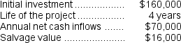 (Ignore income taxes in this problem.)Cooney Inc.has provided the following data concerning a proposed investment project:   The company uses a discount rate of 17%. Required: Compute the net present value of the project.