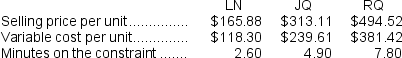 An automated turning machine is the current constraint at Jordison Corporation.Three products use this constrained resource.Data concerning those products appear below:   Rank the products in order of their current profitability from most profitable to least profitable.In other words, rank the products in the order in which they should be emphasized. A) LN, JQ, RQ B) RQ, LN, JQ C) RQ, JQ, LN D) JQ, RQ, LN