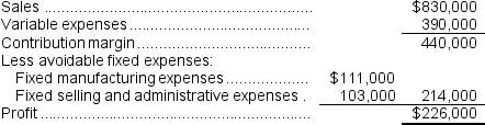   The company would forego the profit of $226,000 if this product were dropped. Reference: CH11-Ref5 Key Corporation is considering the addition of a new product.The expected cost and revenue data for the new product are as follows:   If the new product is added, the combined contribution margin of the other, existing products is expected to drop $65,000 per year.Total common fixed corporate costs would be unaffected by the decision of whether to add the new product.