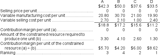   The company should be willing to pay up to the contribution margin per minute for the marginal job, which is $4.20 per minute for Product B. Reference: CH11-Ref21 Bertucci Corporation makes three products that use the current constraint whcih is a particular type of machine.Data concerning those products appear below:  