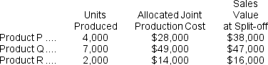 Bowen Company produces products P, Q, and R from a joint production process.Each product may be sold at the split-off point or be processed further.Joint production costs of $81,000 per year are allocated to the products based on the relative number of units produced.Data for Bowen's operations for the current year are as follows:   Product P can be processed beyond the split-off point for an additional cost of $10,000 and can then be sold for $50,000.Product Q can be processed beyond the split-off point for an additional cost of $35,000 and can then be sold for $65,000.Product R can be processed beyond the split-off point for an additional cost of $6,000 and can then be sold for $25,000. Required: Which products should be processed beyond the split-off point?