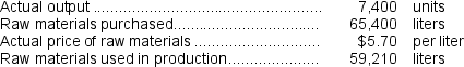 SQ = 700 units × 4.4 pounds per unit = 3,080 pounds Materials quantity variance = (AQ ? SQ)× SP = (4,300 pounds ? 3,080 pounds)× $13.20 per pound = (1,220 pounds)× $13.20 per pound = $16,104 U Reference: CH09-Ref40 Bumgardner Inc.has provided the following data concerning one of the products in its standard cost system.   The company has reported the following actual results for the product for April:  