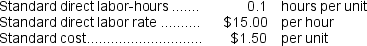 SH = 8,800 units × 0.20 hours per unit = 1,760 hours Labor efficiency variance = (AH × SR)- (SH × SR) = (AH - SH)× SR = (1,610 hours - 1,760 hours)× $21.70 per hour = (-150 hours)× $21.70 per hour = $3,255 F Reference: CH09-Ref62 Saxena Corporation makes a product that has the following direct labor standards:   The company budgeted for production of 2,900 units in July, but actual production was 2,800 units.The company used 250 direct labor-hours to produce this output.The actual direct labor rate was $14.10 per hour.