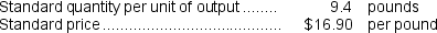 The following materials standards have been established for a particular product:   The following data pertain to operations concerning the product for the last month:   The direct materials purchases variance is computed when the materials are purchased. Required: a.What is the materials price variance for the month? b.What is the materials quantity variance for the month?