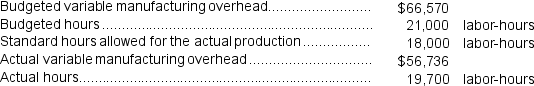 Figures Incorporated makes a single product--an electrical motor used in many long-haul trucks.The company has a standard cost system in which it applies overhead to this product based on the standard labor-hours allowed for the actual output of the period.Data concerning the most recent year appear below:   The variable overhead efficiency variance is: A) $5,389 F B) $5,389 U C) $4,896 F D) $4,896 U