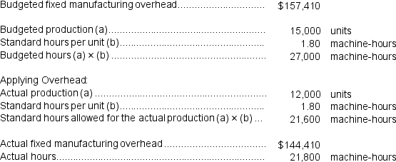 Trumbauer Incorporated makes a single product--an electrical motor used in many long-haul trucks.The company has a standard cost system in which it applies overhead to this product based on the standard machine-hours allowed for the actual output of the period.Data concerning the most recent year appear below:   The fixed overhead volume variance is: A) $18,482 U B) $18,482 F C) $31,482 U D) $31,482 F