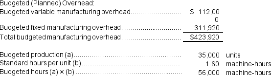 Kiker Incorporated makes a single product--an electrical motor used in many long-haul trucks.The company has a standard cost system in which it applies overhead to this product based on the standard machine-hours allowed for the actual output of the period.Data concerning the most recent year appear below:   The predetermined overhead rate is closest to: A) $9.57 per machine-hour B) $12.11 per machine-hour C) $7.57 per machine-hour D) $15.32 per machine-hour