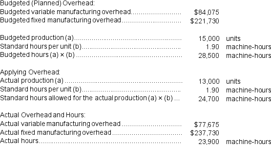 Berk Incorporated makes a single product--a critical part used in commercial airline seats.The company has a standard cost system in which it applies overhead to this product based on the standard machine-hours allowed for the actual output of the period.Data concerning the most recent year appear below:   Required: a.Compute the variable component of the company's predetermined overhead rate. b.Compute the fixed component of the company's predetermined overhead rate. c.Determine the variable overhead rate variance for the year. d.Determine the variable overhead efficiency variance for the year. e.Determine the fixed overhead budget variance for the year. f.Determine the fixed overhead volume variance for the year.