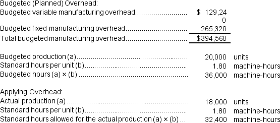 Fenderson Incorporated makes a single product--a cooling coil used in commercial refrigerators.The company has a standard cost system in which it applies overhead to this product based on the standard machine-hours allowed for the actual output of the period.Data concerning the most recent year appear below:   The company incurred a total of $370,077 in manufacturing overhead cost during the year. Required: a.Compute the variable component of the company's predetermined overhead rate. b.Compute the fixed component of the company's predetermined overhead rate. c.Compute the company's predetermined overhead rate. d.Determine whether overhead was underapplied or overapplied for the year and by how much.