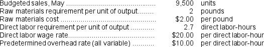 Gusler Corporation makes one product and has provided the following information:   The estimated cost of goods sold for May is closest to: A) $807,500 B) $256,500 C) $646,000 D) $551,000