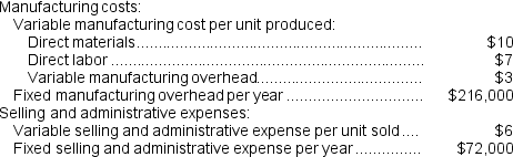 Else Corporation has provided the following data for its two most recent years of operation:     Required: a.Assume the company uses absorption costing.Compute the unit product cost in each year. b.Assume the company uses variable costing.Compute the unit product cost in each year.