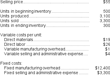 Pacheo Corporation, which has only one product, has provided the following data concerning its most recent month of operations:   The company produces the same number of units every month, although the sales in units vary from month to month.The company's variable costs per unit and total fixed costs have been constant from month to month.  Required: a.What is the unit product cost for the month under variable costing? b.Prepare a contribution format income statement for the month using variable costing. c.Without preparing an income statement, determine the absorption costing net operating income for the month.(Hint: Use the reconciliation method.)