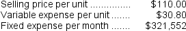 Data concerning Follick Corporation's single product appear below:   The break-even in monthly dollar sales is closest to: A) $1,148,400 B) $638,851 C) $321,552 D) $446,600