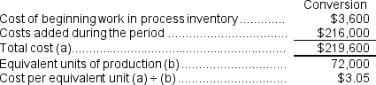 Weighted-average method equivalent units of production   Weighted-average method cost per equivalent unit  