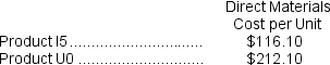 Seldomridge, Inc., manufactures and sells two products: Product I5 and Product U0.Data concerning the expected production of each product and the expected total direct labor-hours (DLHs) required to produce that output appear below:   The direct labor rate is $24.40 per DLH.The direct materials cost per unit for each product is given below:   The company is considering adopting an activity-based costing system with the following activity cost pools, activity measures, and expected activity:   The unit product cost of Product U0 under activity-based costing is closest to: A) $1,672.35 per unit B) $2,504.73 per unit C) $2,042.50 per unit D) $2,885.25 per unit