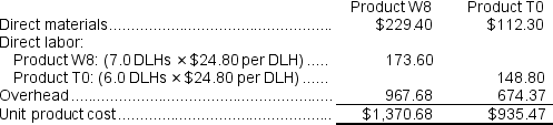 a.Predetermined overhead rate = Estimated total overhead ÷ Total direct labor-hours = $1,023,334 ÷ 8,300 DLHs = $123.29 per DLH (rounded) b.Computation of overhead applied to each product:   c.Computation of traditional unit product costs:   d.Computation of activity rates:   e.Computation of the overhead cost per unit under activity-based costing.   f.Computation of unit product costs under activity-based costing.   g.The difference in overhead per unit is:   h.The difference in unit product costs is:   The unit product cost of Product W8 under traditional costing is less than its unit product cost under activity-based costing by $104.65. The unit product cost of Product T0 under traditional costing is greater than its unit product under activity-based costing by $65.37. Note that these differences in unit product costs are entirely explained by the differences in overhead costs between the two methods.