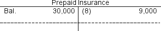 <strong>Refer to the T-account below: Entry (8)could represent which of the following?</strong> A)Payment of insurance for the upcoming period. B)Insurance cost incurred on the factory which is added to the Manufacturing Overhead account. C)Overhead cost applied to Work in Process. D)Overhead cost applied to Finished Goods.