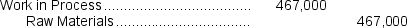 <strong>Firebaugh Corporation is a manufacturer that uses job-order costing.The company has supplied the following data for the just completed year: What is the journal entry to record raw materials used in production?</strong> A) B) C) D)