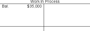 Alberta Corporation uses a job-order costing system.The following data relate to the just completed month's operations. (1)Direct materials requisitioned for use in production, $170,000 (2)Indirect materials requisitioned for use in production, $11,000 (3)Direct labor wages incurred, $105,000 (4)Indirect labor wages incurred, $103,000 (5)Depreciation recorded on factory equipment, $38,000 (6)Additional manufacturing overhead costs incurred, $63,000 (7)Manufacturing overhead costs applied to jobs, $200,000 (8)Cost of jobs completed and transferred from Work in Process to Finished Goods, $450,000 Required: a.Where appropriate, post the above transactions to the Work in Process and Manufacturing Overhead T-accounts below.     b.Determine the underapplied or overapplied overhead for the month.
