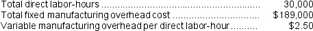 Helland Corporation uses a job-order costing system with a single plantwide predetermined overhead rate based on direct labor-hours.The company based its predetermined overhead rate for the current year on the following data:   The predetermined overhead rate is closest to: A) $2.50 per direct labor-hour B) $11.30 per direct labor-hour C) $6.30 per direct labor-hour D) $8.80 per direct labor-hour