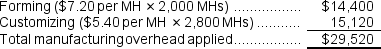 Forming Department predetermined overhead rate:   Customizing Department predetermined overhead rate:   Manufacturing overhead applied to Job A:  