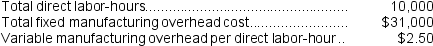 Florek Corporation uses a job-order costing system with a single plantwide predetermined overhead rate based on direct labor-hours.The company based its predetermined overhead rate for the current year on the following data:   Required: a.Calculate the estimated total manufacturing overhead for the year. b.Calculate the predetermined overhead rate for the year.