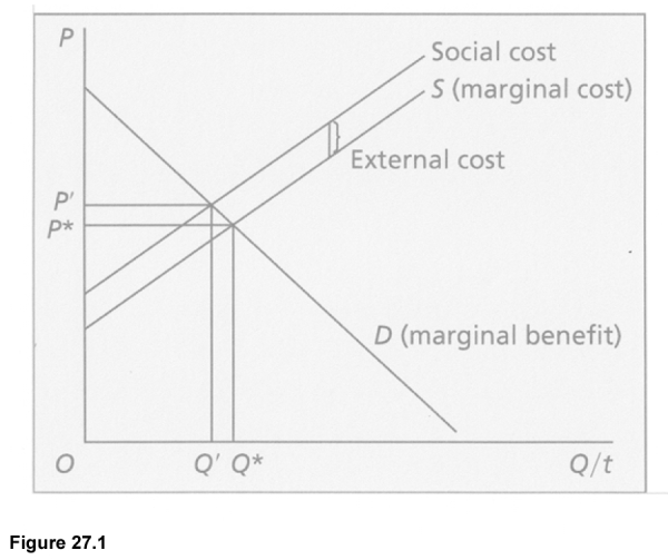   -The expected damage to innocent third parties per unit of the good produced is shown as the  external cost  in Figure 27.1. An unregulated competitive market for the product produces a quantity of Q* units, which sell for a price of P* per unit. The amount producers of this product could reasonably afford to spend per unit produced in order to successfully insulate themselves from possible just and reasonable jury awards in lawsuits is  A) zero. B) greater than zero but less than the external cost. C) equal to the external cost. D) greater than the external cost.