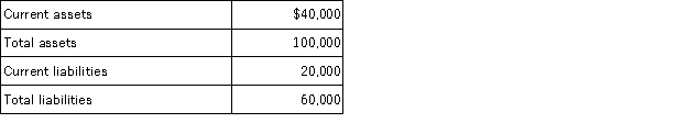 Westcott, Inc. has the following information from its accounting records:   If Westcott uses cash of $5,000 to pay a current liability, its: A)  current ratio increases and its debt-to-assets ratio increases B)  current ratio increases and its debt-to-assets ratio decreases C)  current ratio decreases and its debt-to-assets ratio increases D)  current ratio decreases and its debt-to-assets ratio decreases
