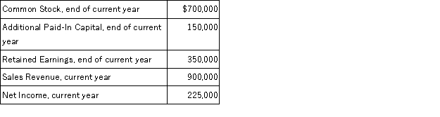 A company provided the following information:   There was no change in contributed capital and there were no dividends declared in the current year. Required: Calculate the return on equity ratio.