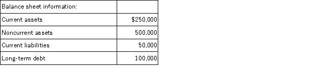Husain, Inc.'s income statement and other financial information for the current year is presented below.     Required: Part a. Perform vertical analysis of the income statement. (Round to the nearest whole percentage.) Part b. Calculate the debt-to-assets ratio. (Round to two decimal places.) Part c. Calculate the times interest earned ratio. (Round to two decimal places.) Part d. Evaluate the company's solvency.