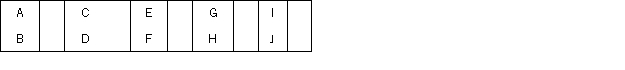 Condensed financial data of Monopoly Corporation appear below:       A cash dividend was declared and paid in full to stockholders during the year. Required: Solve for the missing numbers and summarize your answers in the table below. Be sure to indicate in parentheses ( ) if the missing number is negative (that is, a cash outflow).  