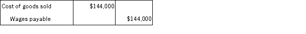 Tulip Inc. uses standard costing, and its manufacturing standards are as follows: 2 pounds of materials at $13 per pound, and 3 hours of labor at $10 per hour. Budgeted production last period was 5,000 units, and actual production was 4,800 units. Last period, Tulip purchased and used 9,800 pounds of materials for $135,000, and used 15,000 labor hours, costing $145,000. What is the journal entry to record direct labor costs? A)    B)    C)    D)  Cost of goods sold