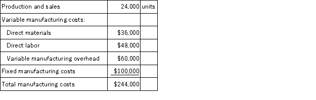 Blossom, Inc. prepared the following master budget items for July:   During July, Blossom actually sold 36,000 units. Prepare a flexible budget for Blossom based on actual sales.